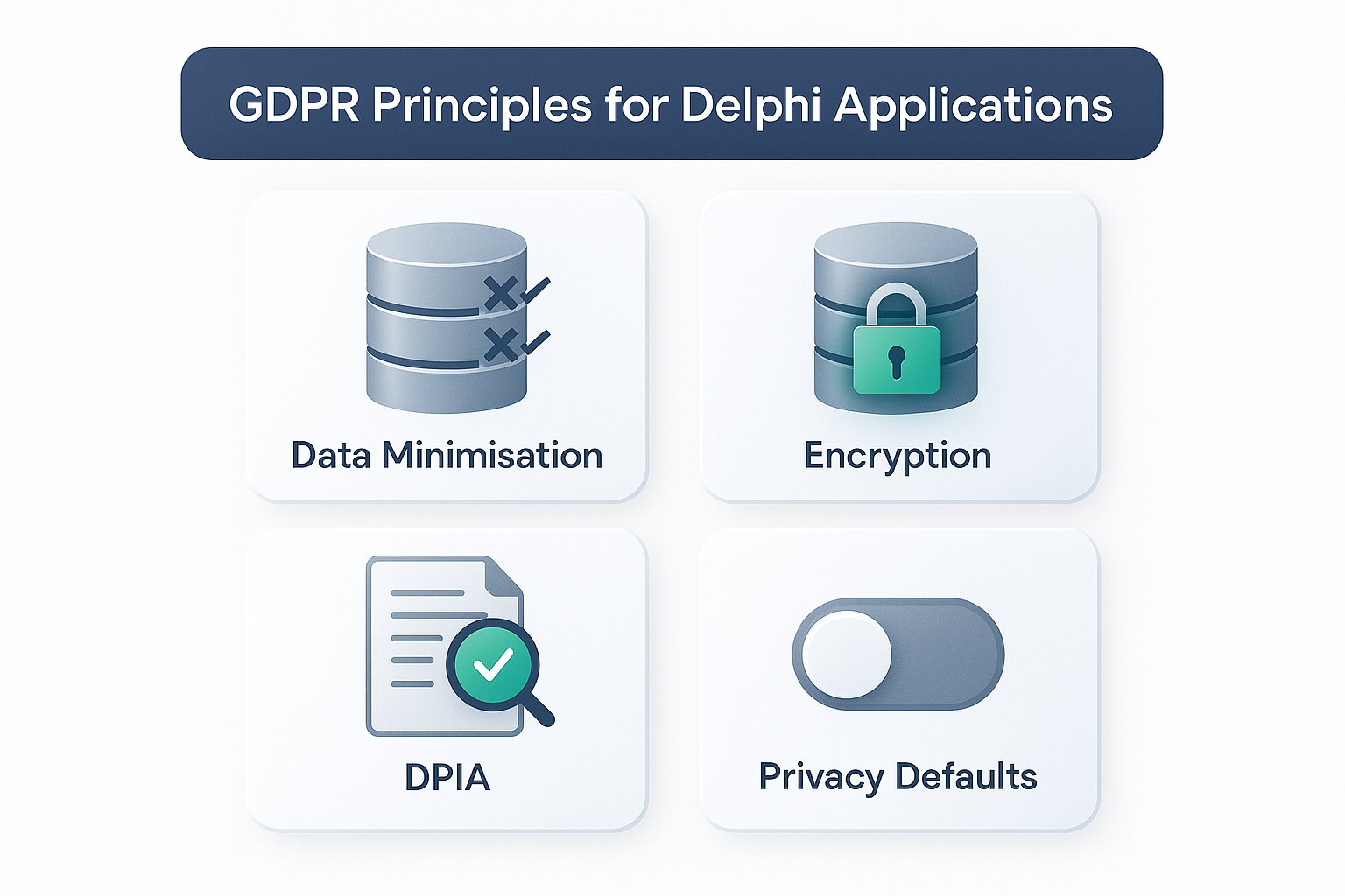 Infographic titled “GDPR Principles for Delphi Applications” with four icons: a database with crossed-out fields labeled Data Minimisation, a locked database for Encryption, a document with magnifying glass and checkmark for DPIA, and a toggle switch showing Privacy Defaults.