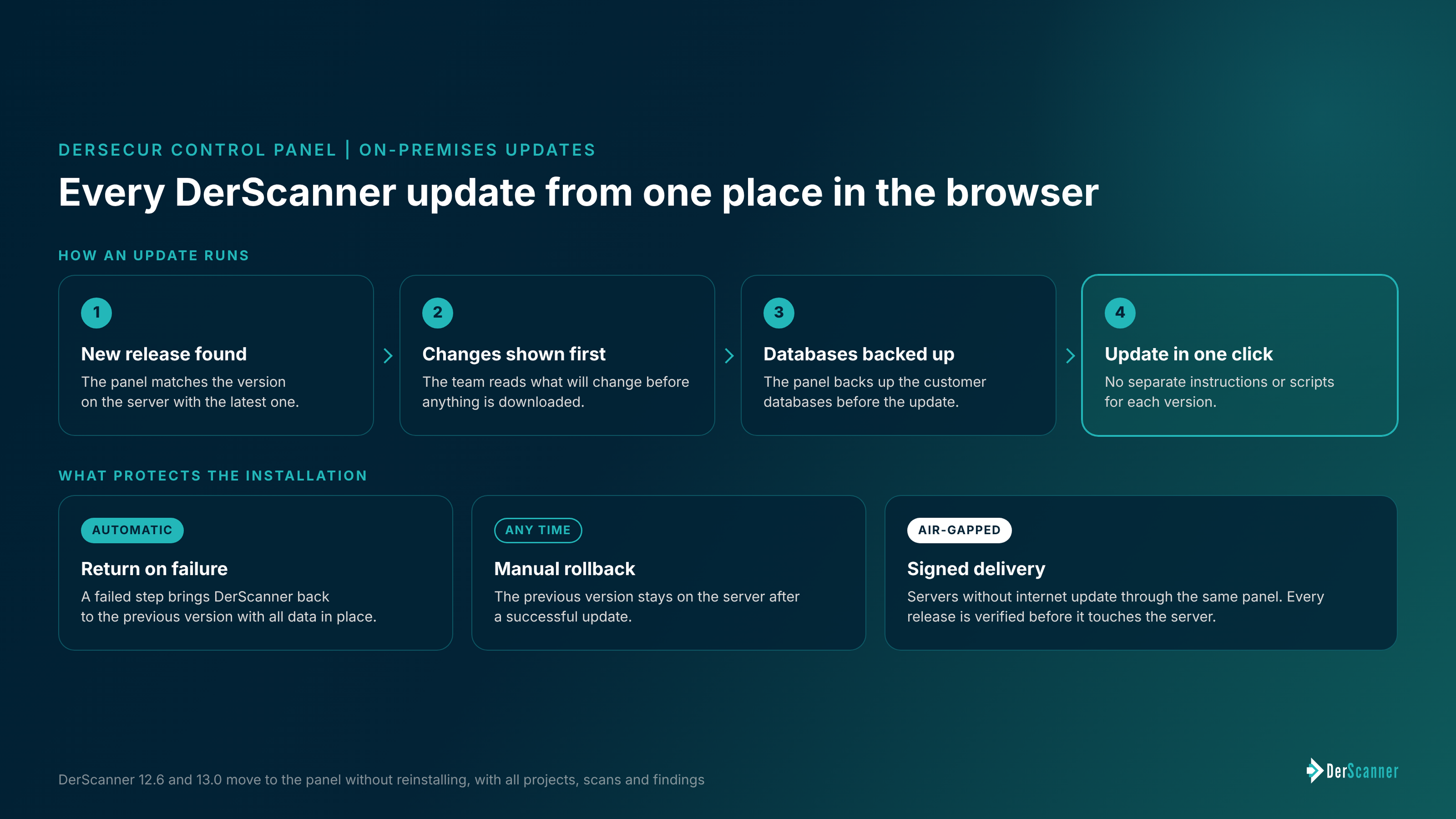 DerSecur Control Panel updates DerScanner from the browser: release check, changes shown before download, database backup and one-click update, with automatic rollback on failure and signed delivery for air-gapped servers