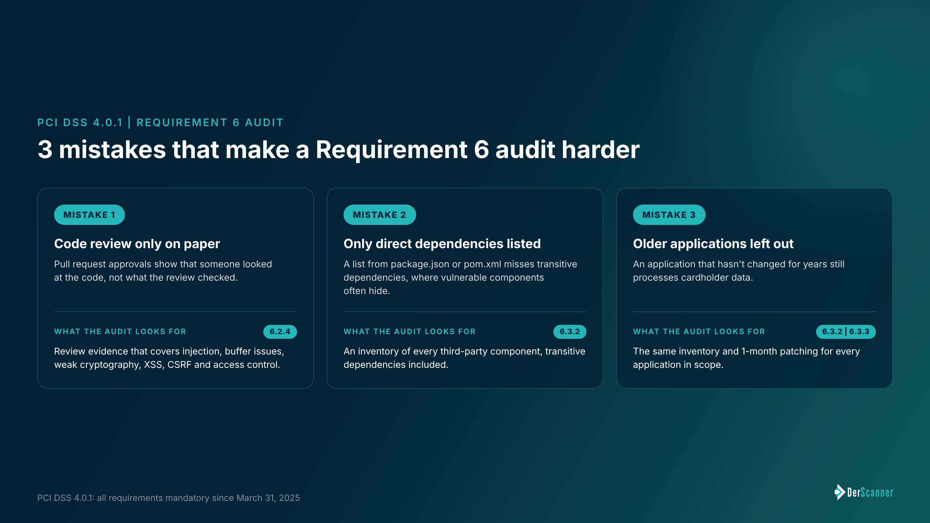 Three mistakes that make a PCI DSS Requirement 6 audit harder: code review only on paper, an inventory of direct dependencies only, and older applications left out of the process